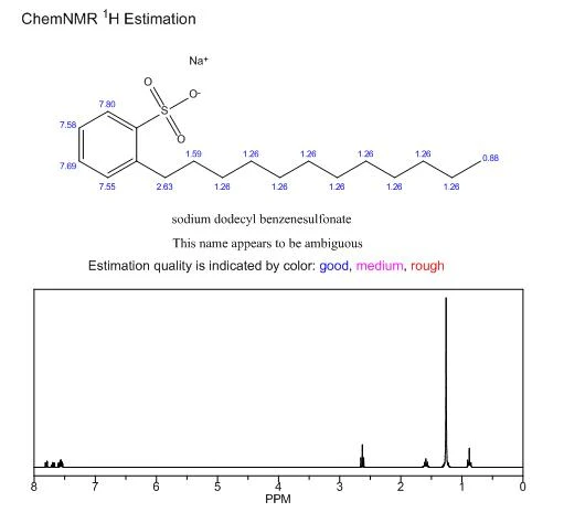 CAS 25155-30-0 Sodium Dodecyl Benzenesulfonate nmr | Shaanxi BLOOM Tech Co., Ltd CAS 25155-30-0 Sodium Dodecyl Benzenesulfonate nmr | Shaanxi BLOOM Tech Co., Ltd