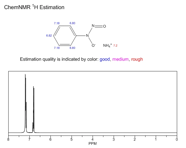 Cupferron NMR Cupferron NMR
