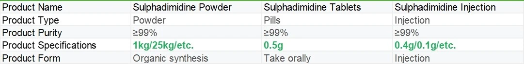Sulphadimidine | Shaanxi BLOOM Tech Co., Ltd Sulphadimidine | Shaanxi BLOOM Tech Co., Ltd
