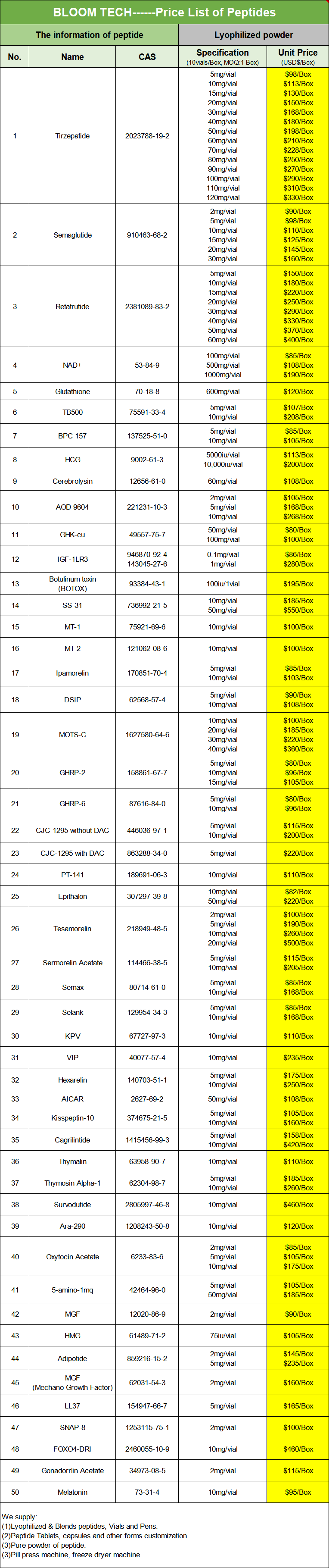 Pumpkin Seed Peptide Price List | Shaanxi BLOOM Tech Co., Ltd Pumpkin Seed Peptide Price List | Shaanxi BLOOM Tech Co., Ltd